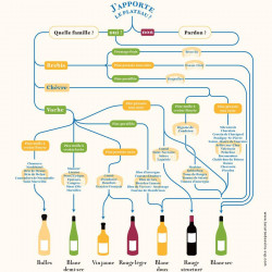 Vins & fromages - La carte des vins s'il vous plait - Par Monts et Par Vaux - zoom