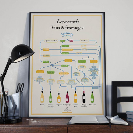 Vins & fromages - La carte des vins s'il vous plait - Par Monts et Par Vaux